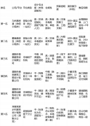 续衡宇翻新、可享